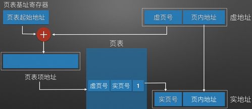 虚拟存储器 计算机组成原理中的“代理代办”系统